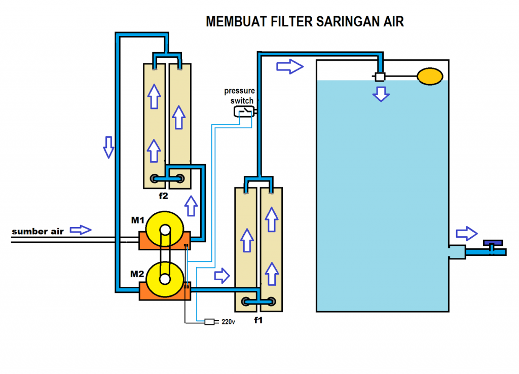 Solusi Air Jernih! Membuat Saringan Air Dari Paralon